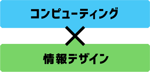 コンピューティング×情報デザイン