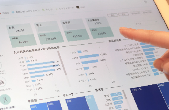 TouchPointＢＩの操作画面