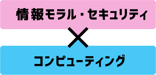 情報モラルセキュリティー×コンピューティング